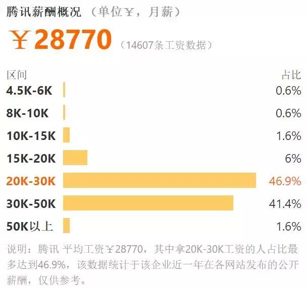 腾讯百度阿里华为薪资比较,2018互联网行业薪资排行榜