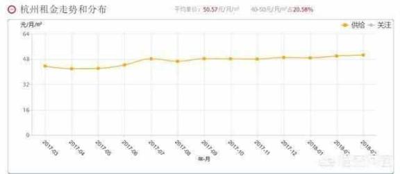 杭州高速发展潜力 (杭州高速发展趋势)