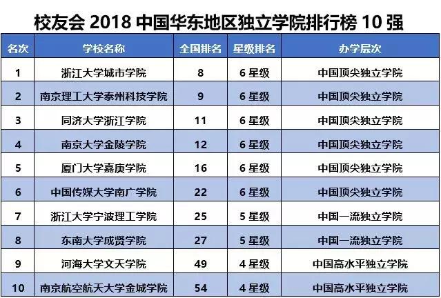 大连市有哪些大学排行榜,大连6所高校
