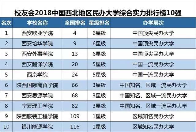 大连市有哪些大学排行榜,大连6所高校