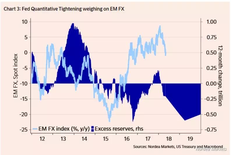 美元财源滚滚,美元地位岌岌可危