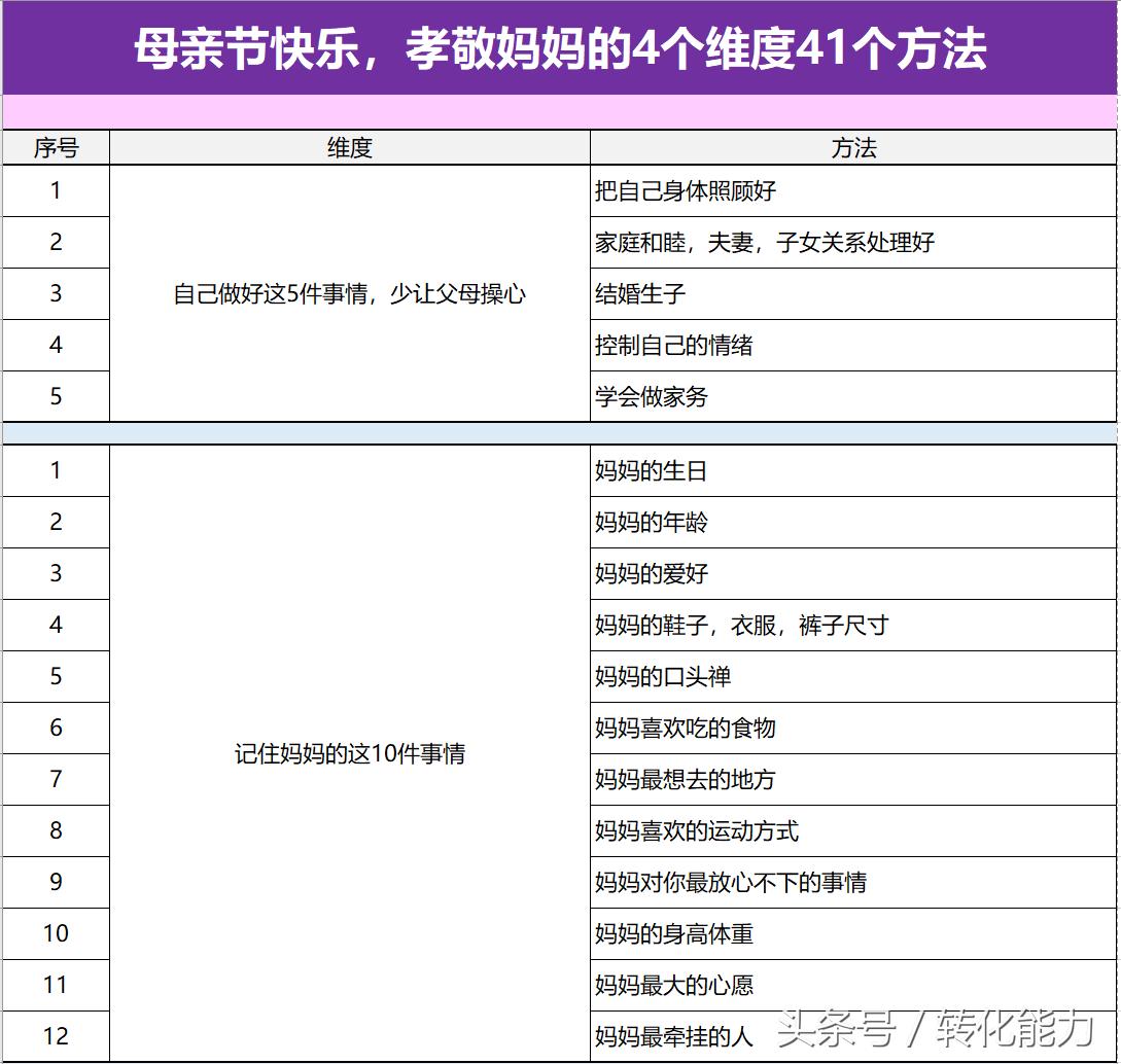 母亲节快乐表格,母亲节表格电子版