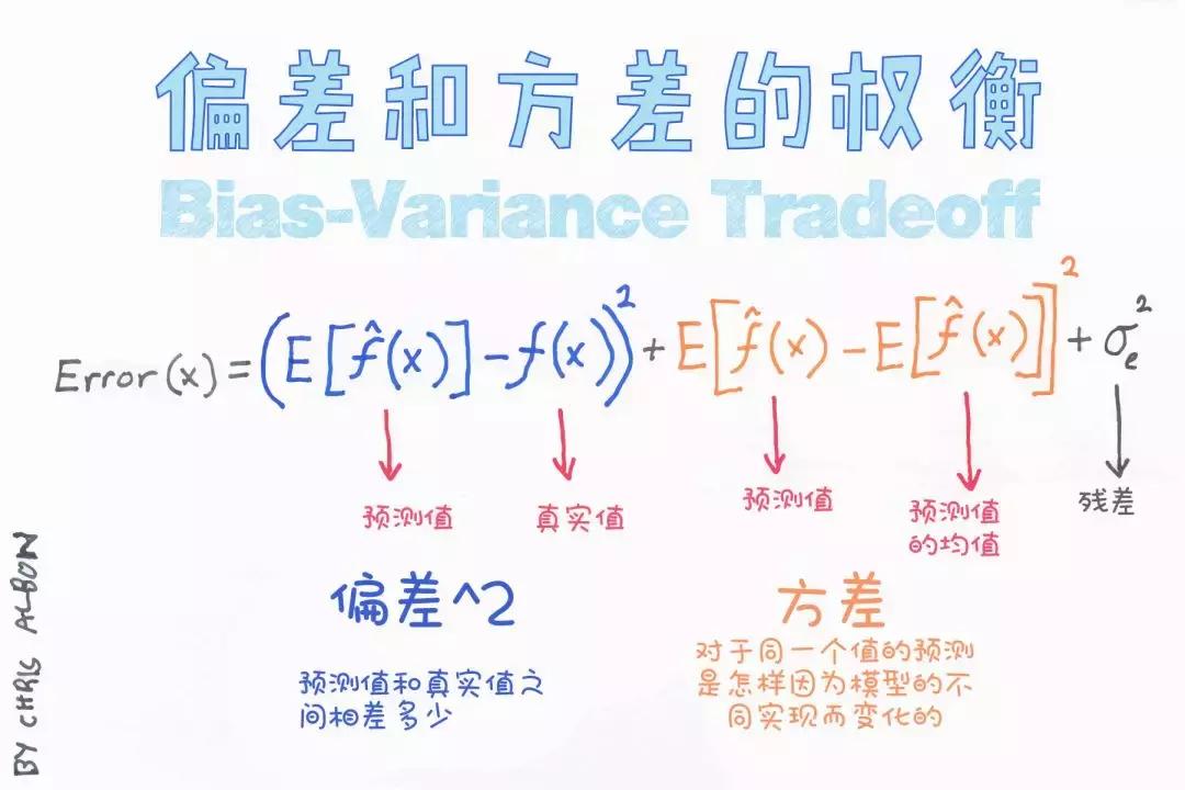 求职季：一文搞定数据科学和机器学习的最常见面试题
