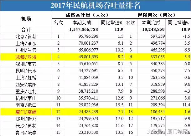 厦门PK成都，同是“慢生活”的代表，为何渐行渐远？