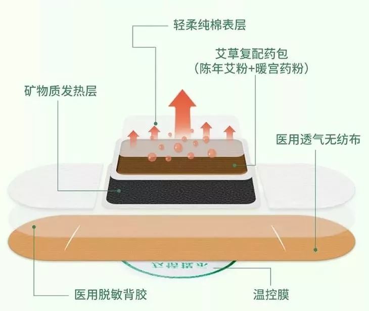 驱寒痛经艾灸,喝很多热水能不痛经吗
