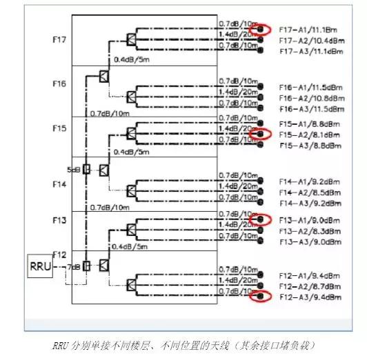室分系统勘察内容,低压排障实操