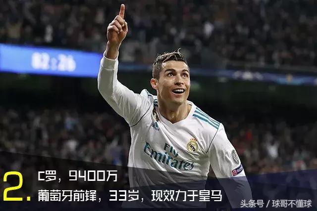 梅西各项数据排名,2018梅西身价多少人民币