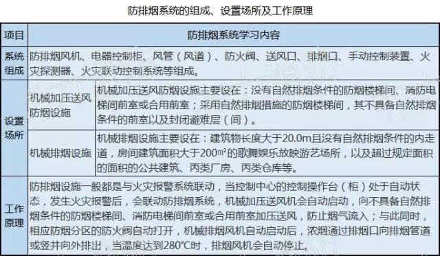 消防看图常识,学消防快速看图小视频