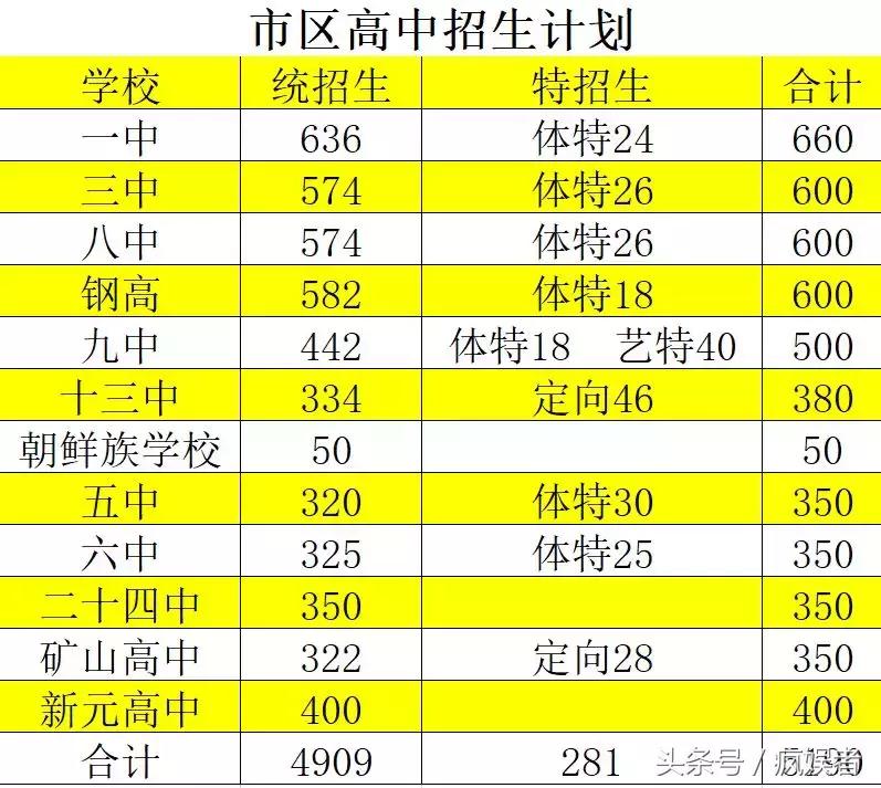鞍山中考新政策分数,2023年鞍山中考政策