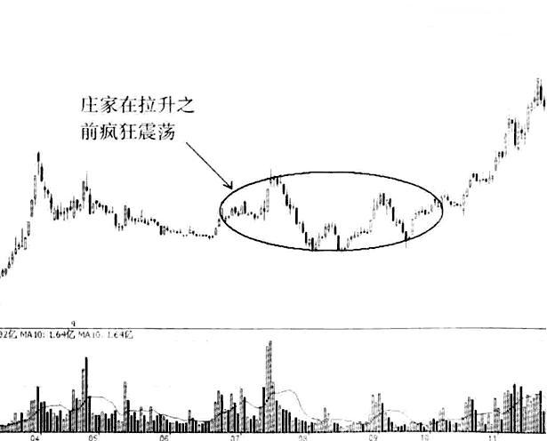 中国股市进入“自杀时代”！谁来拯救处于严重亏损的股民？