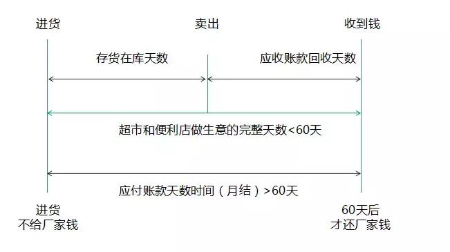 苹果公司如何做服务挣钱,怎么做一个不盈利不亏本的公司