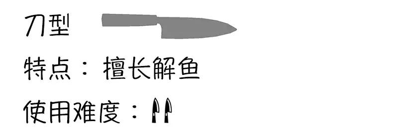 厨房用的多种刀具,厨房刀哪种刀型最好用