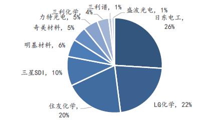 韩国lg化学株式会社,韩国lg化学塑料颗粒价格