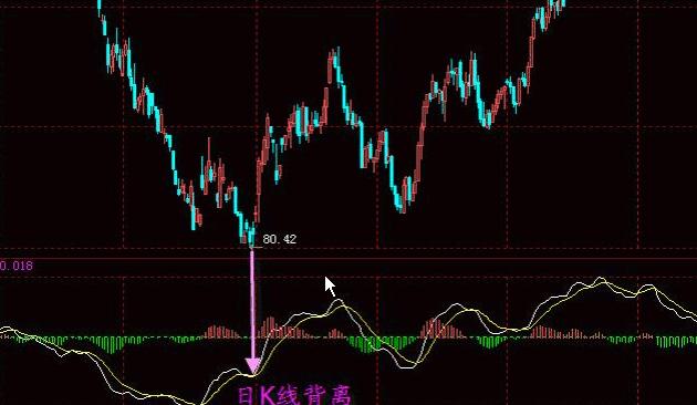 macd强势选股预警公式,成功率极高的macd选股方法