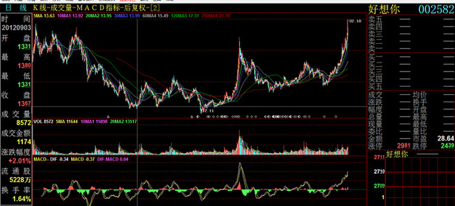 散户生存之道完整版,中国散户的生存之道