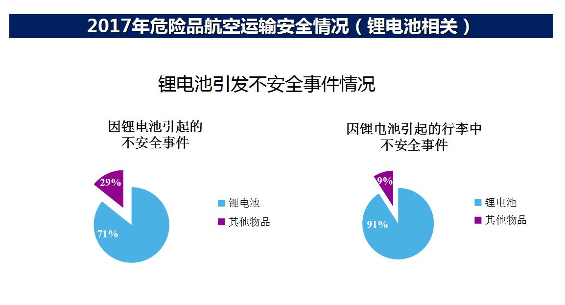 天津机场乘机充电宝规定,民航乘机携带充电宝规定