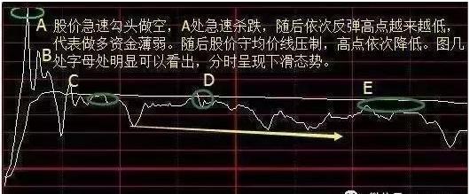原油期货短线15秒操作技巧,短线高手都在用的分时图操作技巧