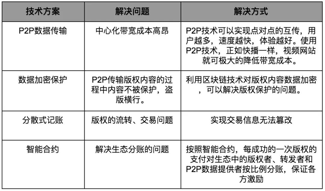持币总量、锁仓计划等一无所知，CEC团队除了CEO只有顾问？｜标准共识投资风险评级