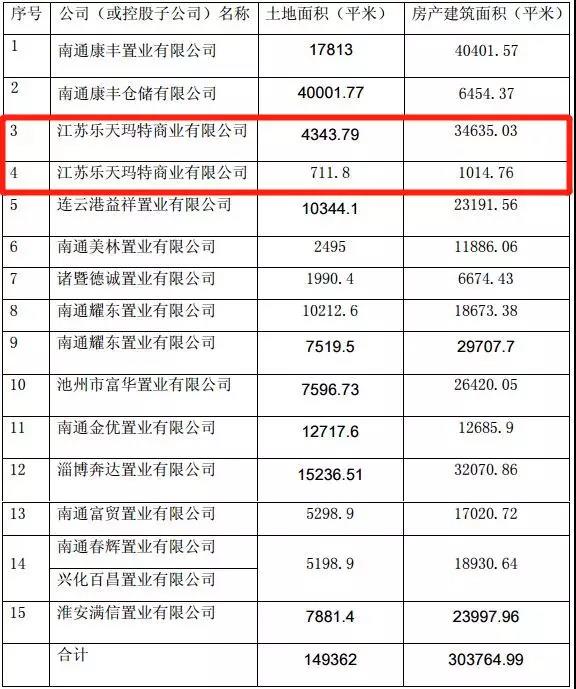 乐天玛特靖江,微靖江最新头条