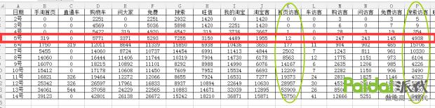 技术帝万字大贴淘宝的百万首页的深度剖析~猜你喜欢,猜你喜欢