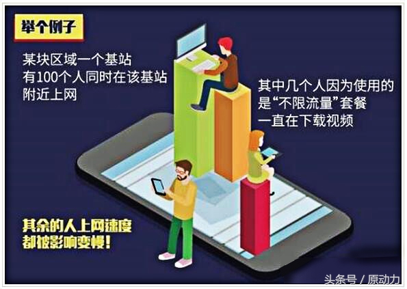 无限量也会有限制吗,无限量上限多少