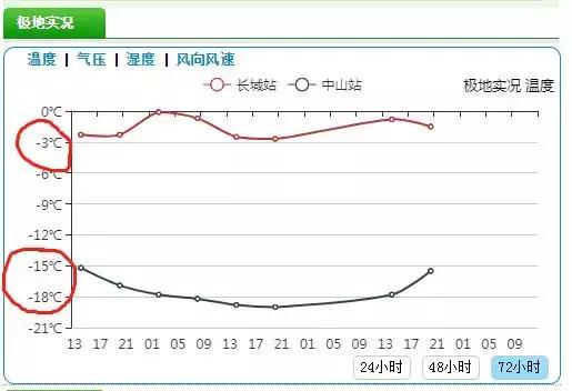 英雄机长9000米高空零下15度,英雄机长3000英尺迫降