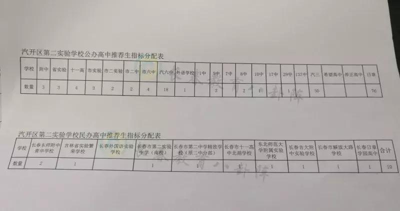 长春初中各学校推荐生,长春市各个学校推荐生名额