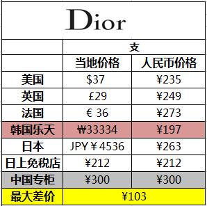 性价比高又好用唇膏推荐,最值得买的唇膏