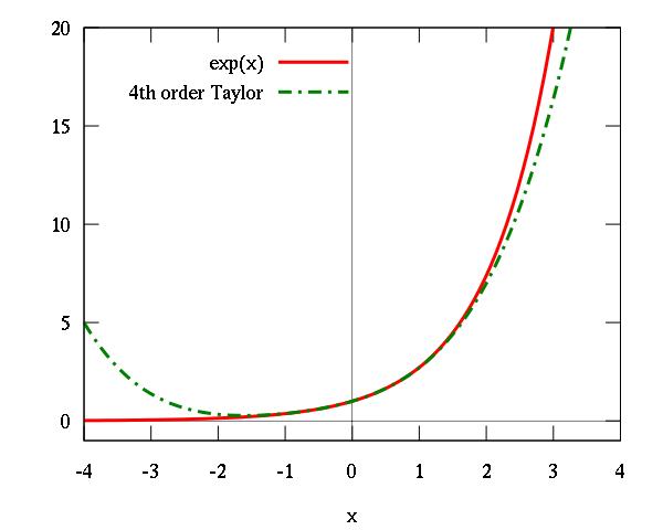 不赌为赢凯利公式,别去赌场了你永远赢不了凯利公式