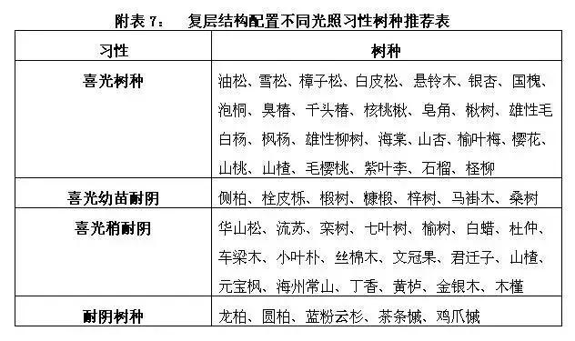 植树造林绿化方案,造林绿化相关标准