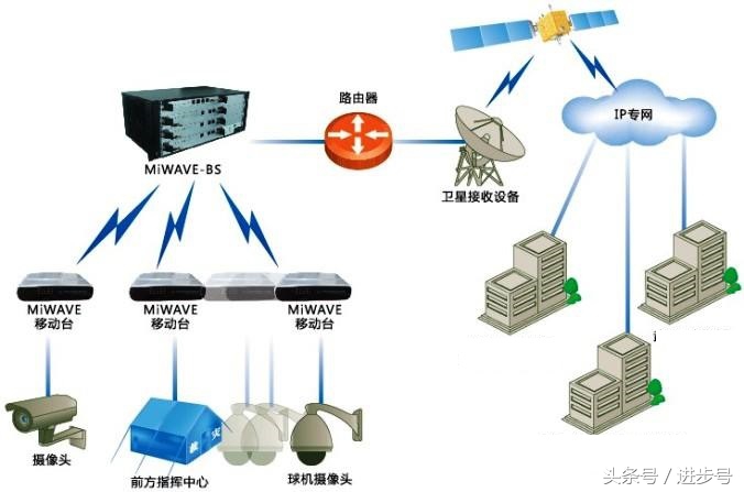 安防监控的信号也分输入和输出吗,监控视频网络传输有哪些问题
