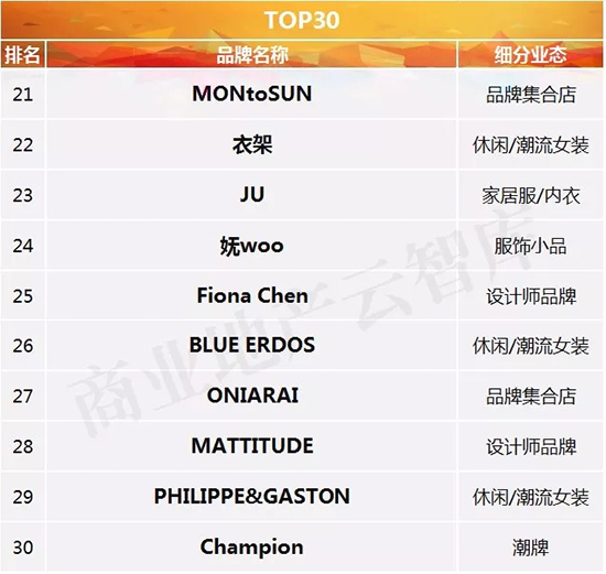 服饰品牌500强,服饰品牌崛起