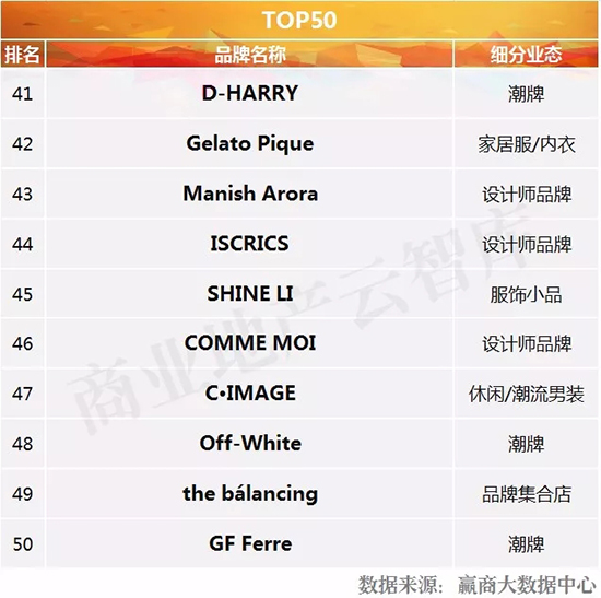 服饰品牌500强,服饰品牌崛起