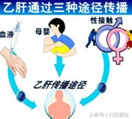 老婆是乙肝病毒携带者我该怎么办,女朋友是乙肝病毒携带者怎么办