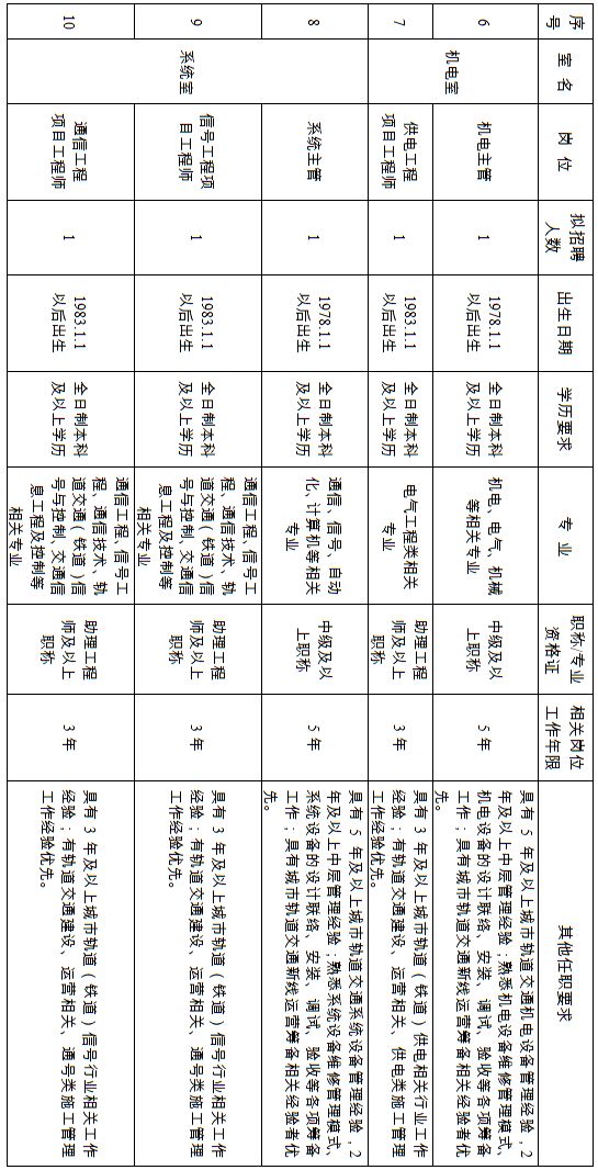 南通轨道交通分公司招聘公示名单,南通市轨道交通公司运营招聘
