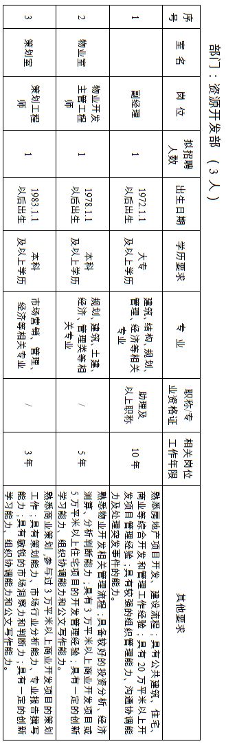 南通轨道交通分公司招聘公示名单,南通市轨道交通公司运营招聘