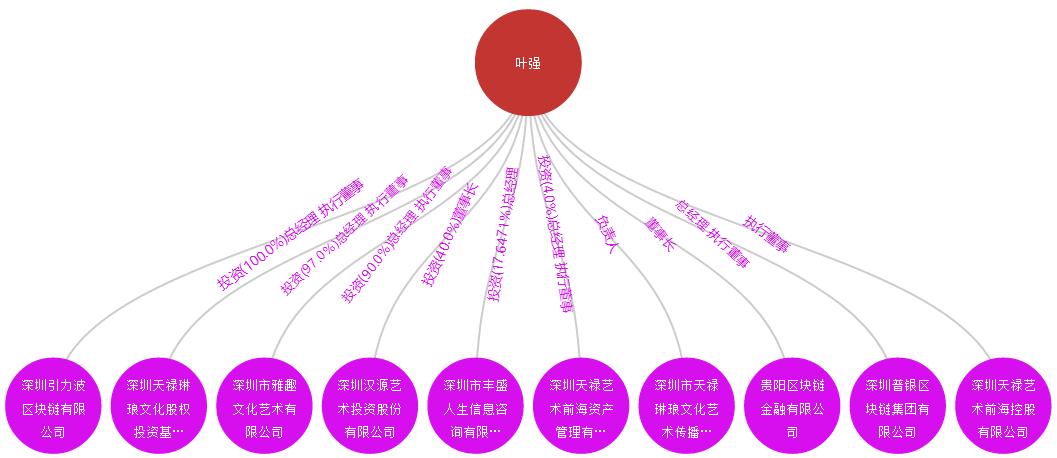 以区块链为基础的数字货币,以数字货币为噱头的骗局