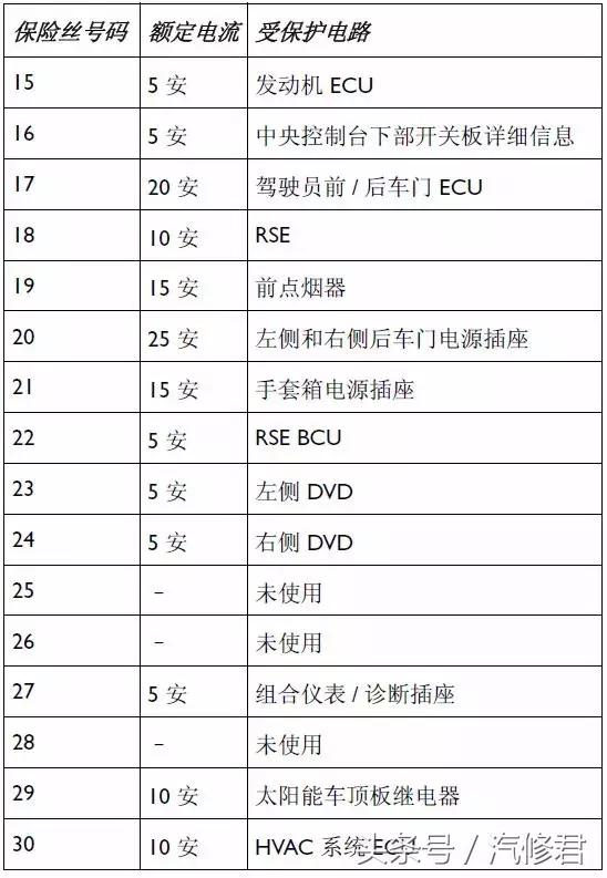 宾利飞驰散热风扇继电器在哪里,22款宾利飞驰保险丝位置图