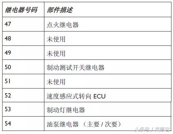宾利飞驰散热风扇继电器在哪里,22款宾利飞驰保险丝位置图
