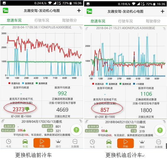 新英朗4s店保养用什么机油,新英朗4s店换防冻液多少钱