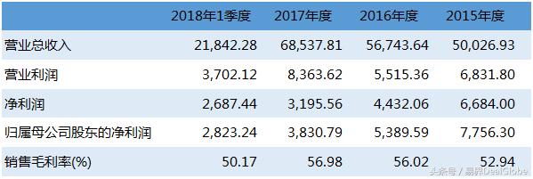浙民投收购st生化,a股第一大并购重组案