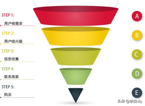 怎样理解创业者需要的营销能力,创业者自我营销策略