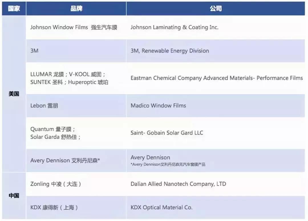 500元左右的车膜好吗,车膜500块钱左右黑膜好还是绿膜好