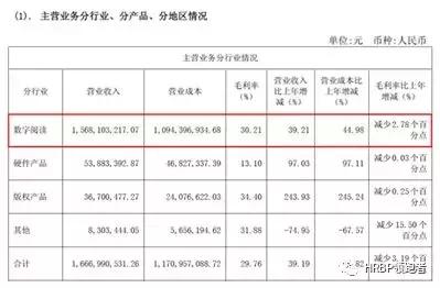 京东的2022年财务分析怎么算,京东财报研读