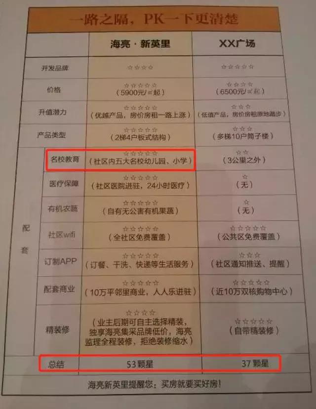 海亮德文郡房子质量怎么样,海亮德文郡房子质量咋样