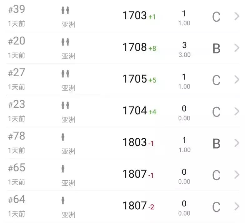 大哥A+也遭蓝洞封号，打击外挂的同时也要安排一下这群人！