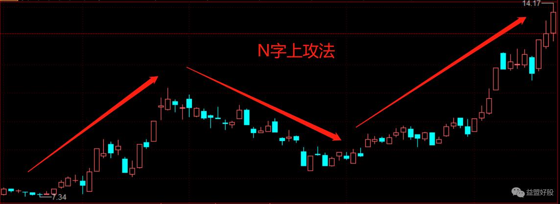 炒股其实真的很简单高抛低吸,炒股很简单学会看大盘就行
