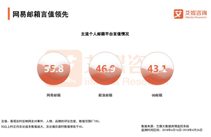 2018中国个人邮箱用户预计超3亿，信息安全与移动办公成行业热点