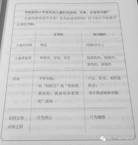 如何正确的给青春期孩子讲性教育,为什么要接受性教育