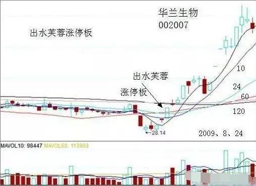 准确率99%的短线选股公式方法,中国股市高效选股技巧